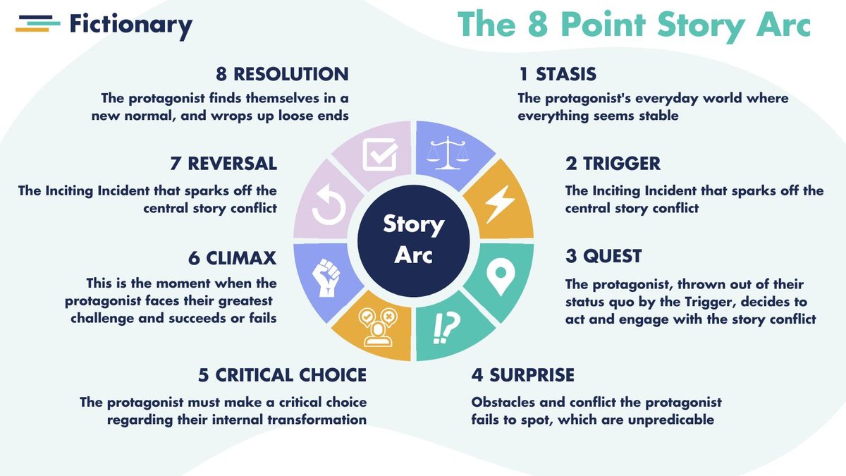 Mastering Key Themes & Story Arcs for Better Narrative